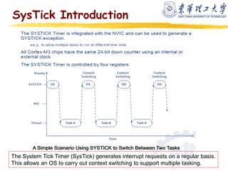 Image result for SysTick Interrupt