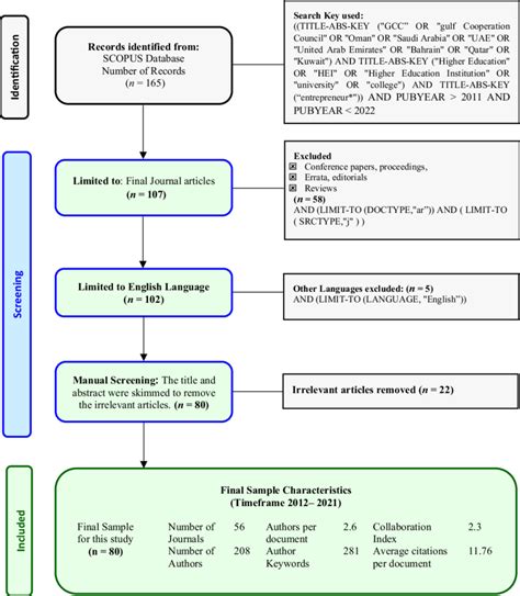 Image result for Data Retrieval Process