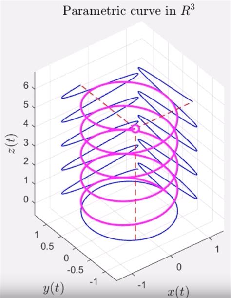 Afbeeldingsresultaten voor MATLAB Plot 3D Shapes
