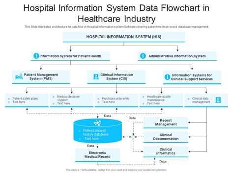 Image result for Data Flow Process in Hospital