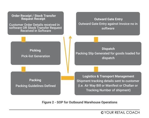 Toradh íomhá ar Business Receiving Process