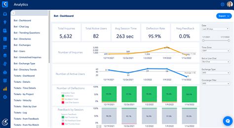 Bildergebnis für Workforce Capacity Optimization Dashboard