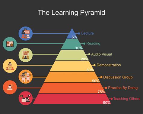 Image result for Natural Language Processing Pyramid