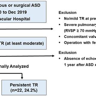 Process of an Algorithm Graphical Representation എന്നതിനുള്ള ഇമേജ് ഫലം
