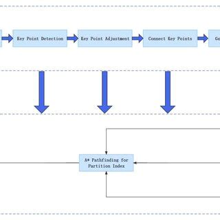 Toradh íomhá ar Generic Algorithm Design