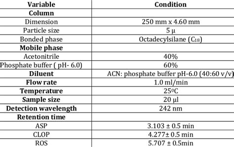 Toradh íomhá ar Integration with Separation of Variable