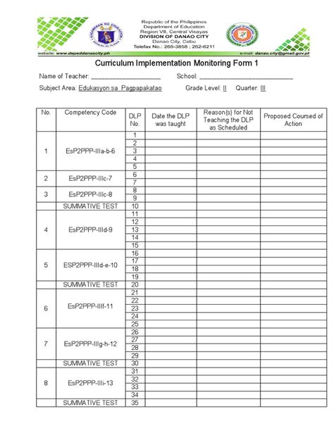 Image result for Monitoring Curriculum Implementation
