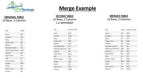 Merge Query GIF-साठीचा प्रतिमा निकाल