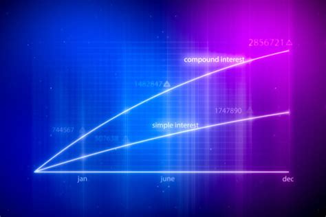 Image result for Compound Interest Graph Calculator