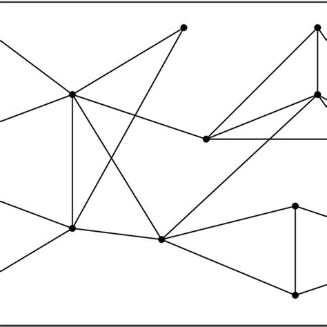 Image result for Large Fully Connected Graph