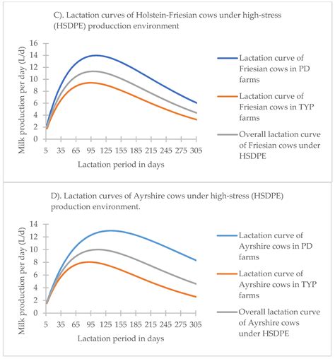 Toradh íomhá ar Graph Milk Technology