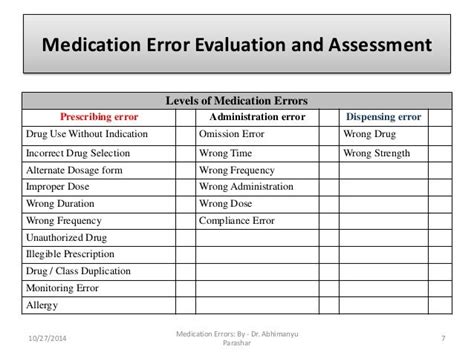 Image result for Examples of Filled Medication Error Forms
