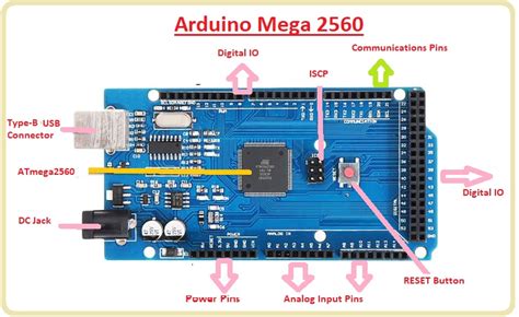 Afbeeldingsresultaten voor Arduino Mega Ports