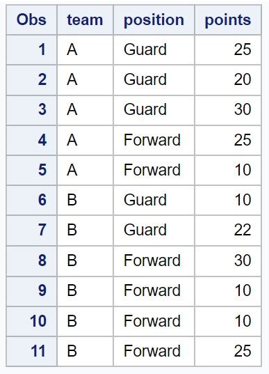 Proc SQL Format SAS に対する画像結果