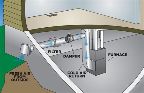 Afbeeldingsresultaten voor Return Air Intake