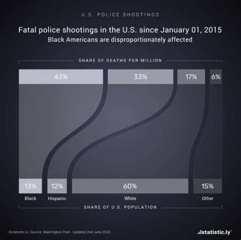 Image result for Pyplot Proportion Plot