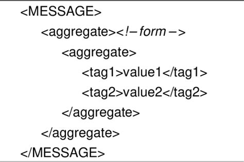 Image result for How to XML Messages