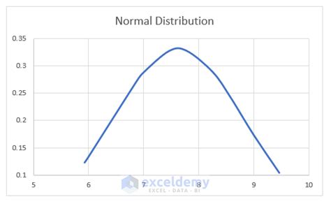 Image result for Probability Distribution Interactive Graph