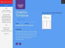 Image result for Lesson Plan Timeline and Resource