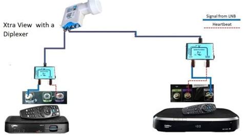 DStv Splitter に対する画像結果