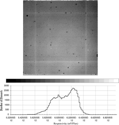 Afbeeldingsresultaten voor Staring Array Optics
