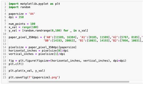 Image result for Maal in Python