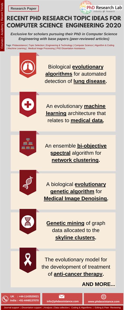 Image result for Computer Science Topics for Research