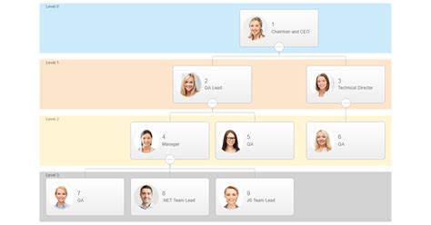 Afbeeldingsresultaten voor Tree JS Chart