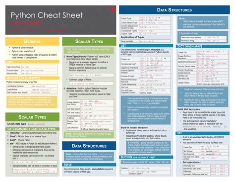 Afbeeldingsresultaten voor Cisco Python Cheat Sheet