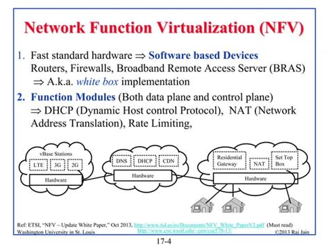 Afbeeldingsresultaten voor Network Function Hardware