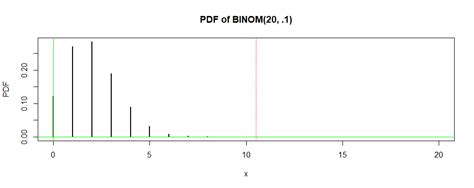 Binomial Approximation に対する画像結果