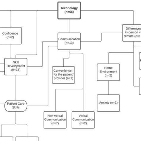 Image result for Tech Map Sample