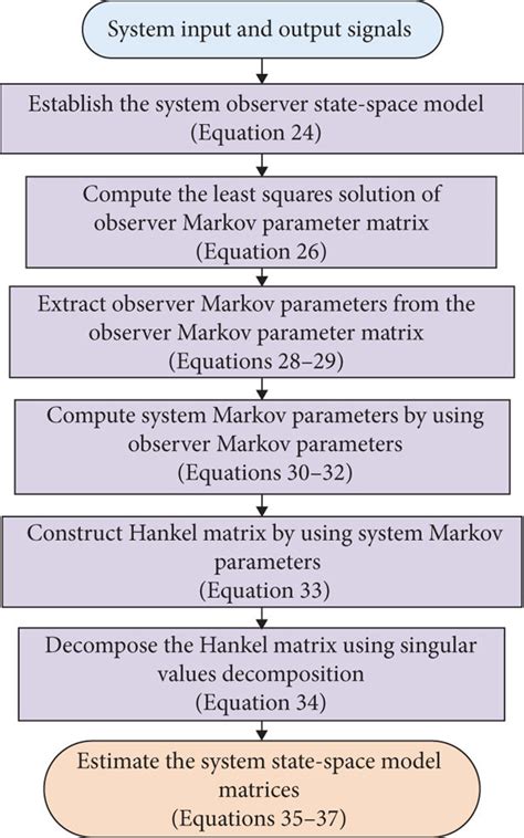 Image result for Compare Okid and Linear Regression Algorithm