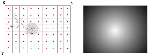 Image result for Kernal Distribution Function