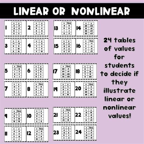 Toradh íomhá ar Linear vs Nonlinear Undulation Models