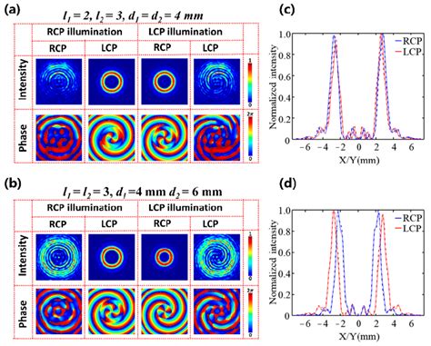Normalized Intensity Unit に対する画像結果