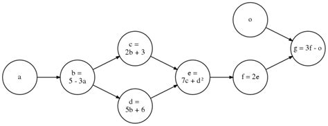 Image result for Computational Graph FCN