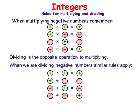 Image result for Addition Rules for Negative Numbers