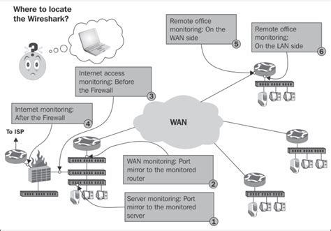Image result for How Does Wireshark Work