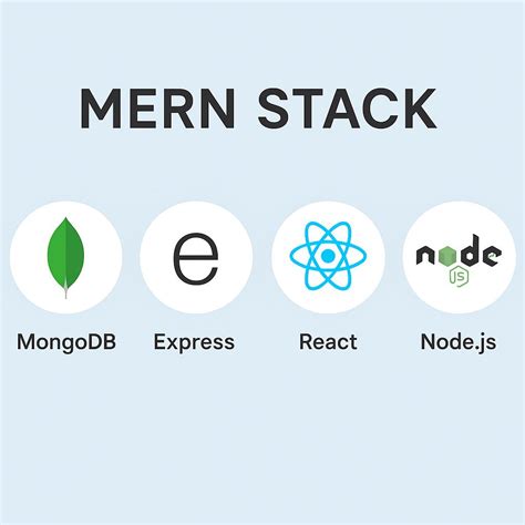 Image result for Mern Stack with MongoDB