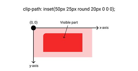 Image result for Round Shape CSS Clip Path