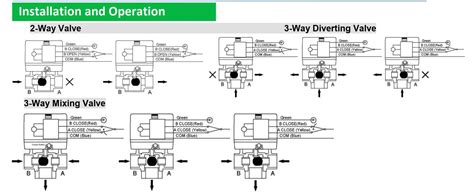 Image result for Parallel Dual Modulating Valve