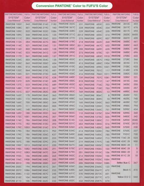 Pantone Thread Color Conversion Chart ପାଇଁ ପ୍ରତିଛବି ଫଳାଫଳ