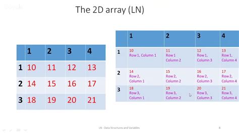 Image result for Arrays in Computer Science