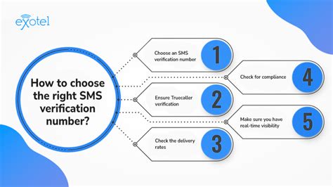 Afbeeldingsresultaten voor Phone Number and Verification Code