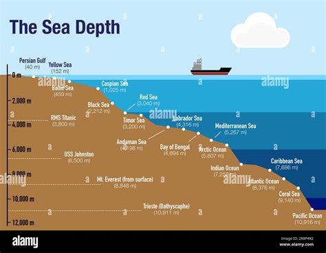 Toradh íomhá ar Map Depth Java Sea