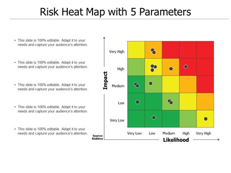 Toradh íomhá ar Risk Heat Map Gradient Background Using Python