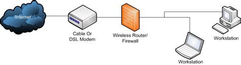 Image result for Simple Firewall