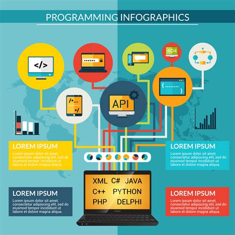 Image result for Coding Infographic