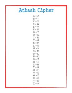 Toradh íomhá ar Atbash Cipher Hebrew Alphabet Letters